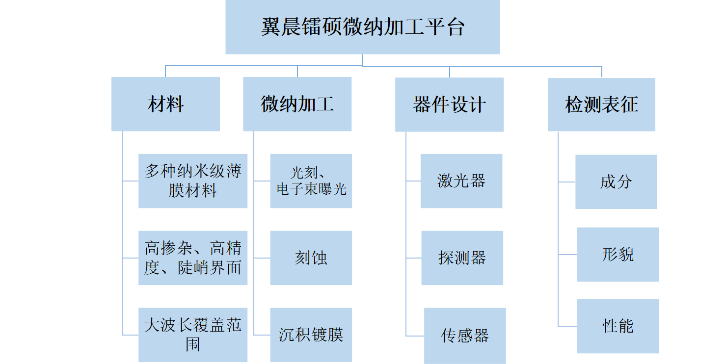 通過我們的專業(yè)服務(wù)，有效地滿足和超越客戶的需求，為更多的企業(yè)發(fā)展創(chuàng)造良機(jī)。熱忱歡迎海內(nèi)外客戶光臨指導(dǎo)，讓我們共同開創(chuàng)輝煌的明天。